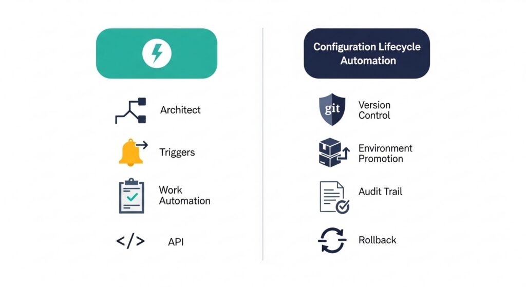 What Does Automation Mean in Genesys Cloud